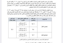 البنك المركزي يعدل شرائح الدخل وسعر العائد لمبادرة التمويل العقاري