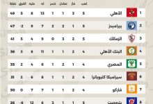 دورى نايل