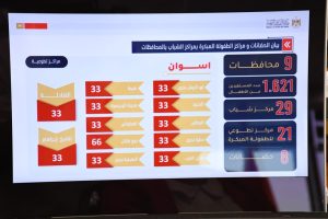 في ضوء المبادرة الرئاسية للتنمية البشرية