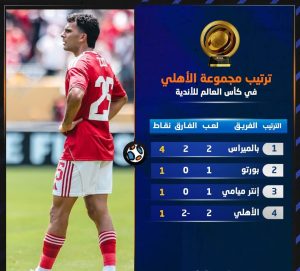 فوز ميامى أعطى الفرصة للأهلى