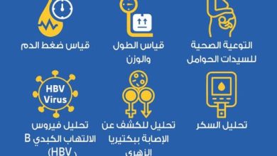 مبادرة رئيس الجمهورية للعناية بصحة الأم والجنين.