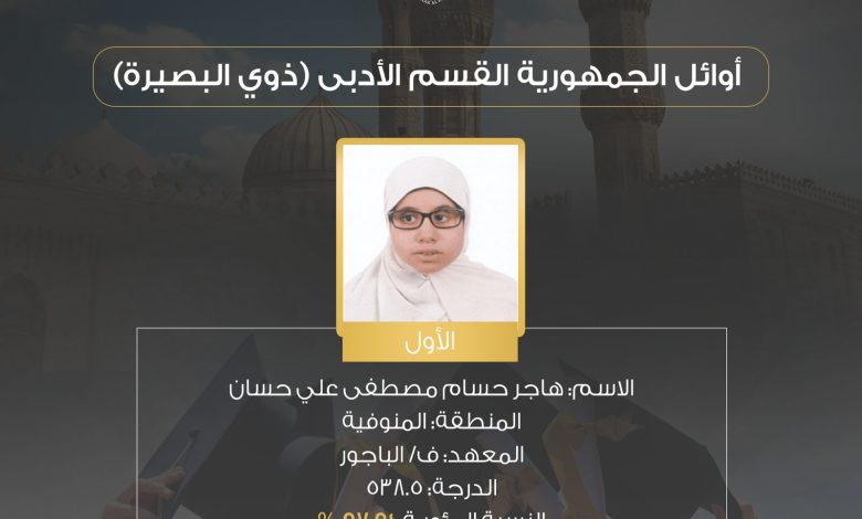 وكيل الأزهر يعلن أوائل بالشهادة الثانوية الأزهرية