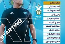 تشكيل غزل المحلة أمام البنك الأهلي في الدوري الممتاز
